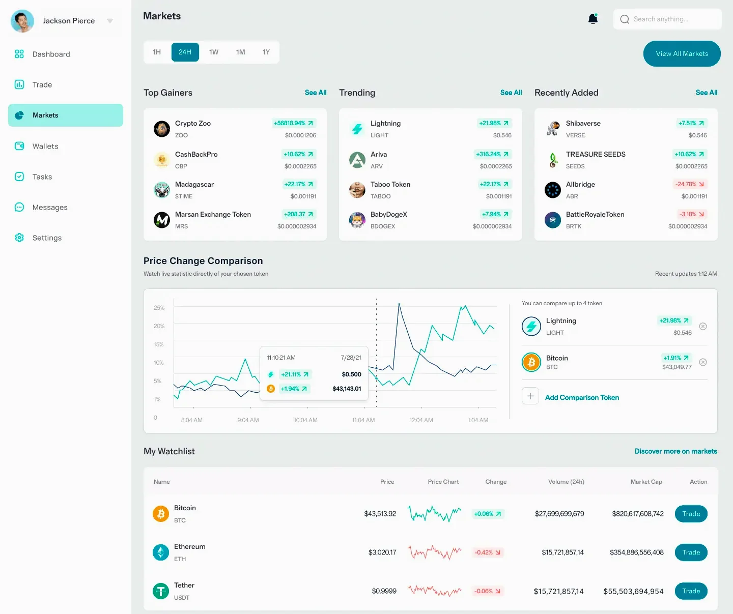 Stone Ganvale AI finance