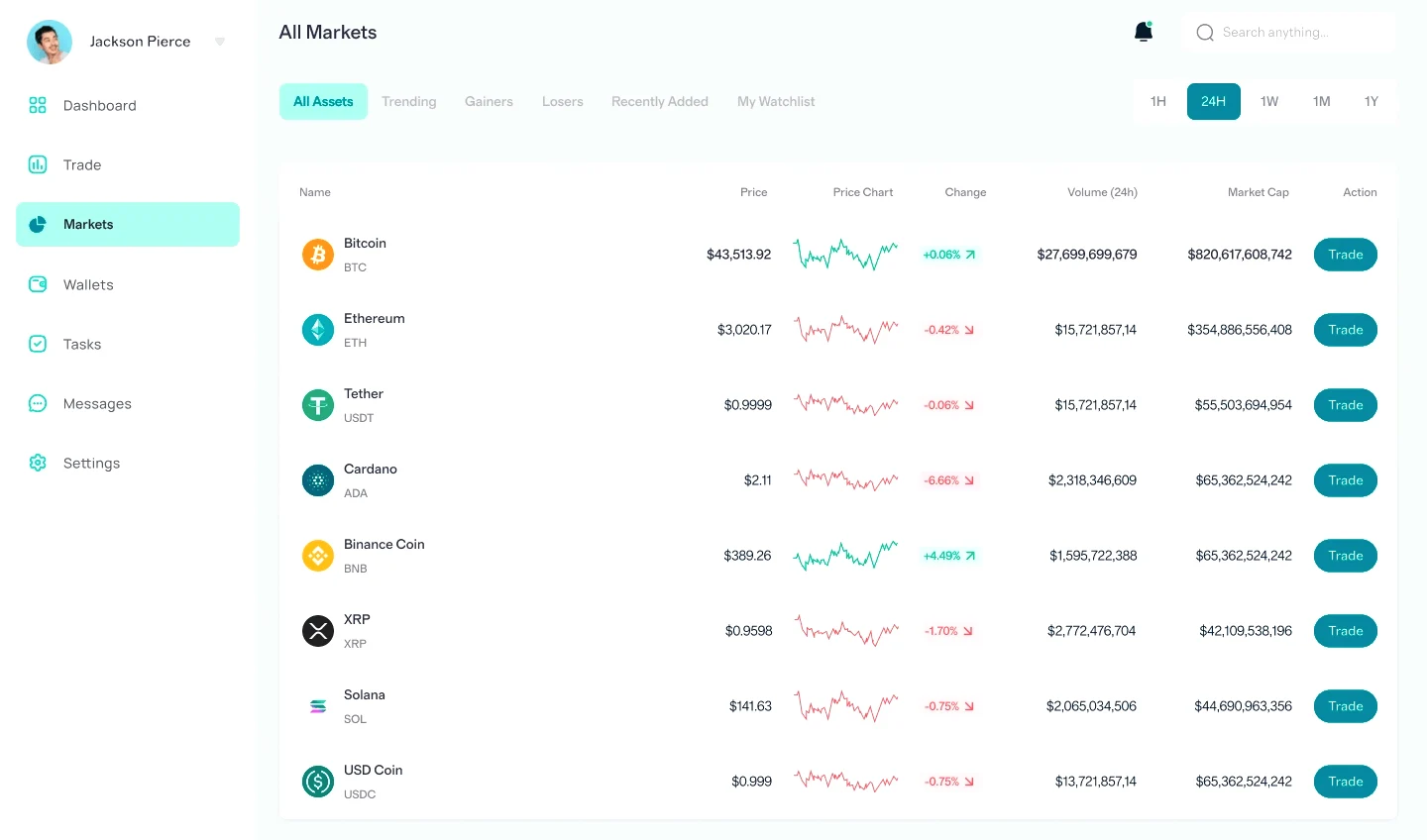 Stone Ganvale algorithmic investment